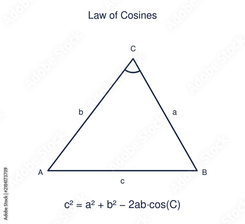 Bild auf Leinwand The law of cosines triangle diagram