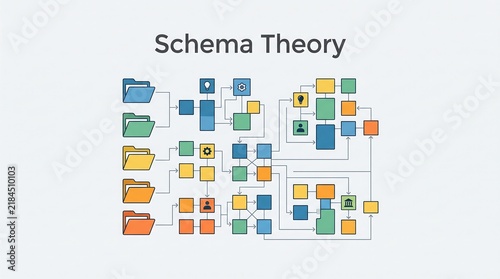 Schema theory flowchart demonstrating organizational cognitive frameworks and structured data categorization