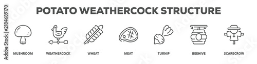 Foto Potato Weathercock Structure with icon of Mushroom, Weathercock, Wheat, Meat, Tu