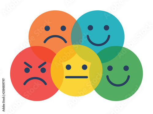 Colorful circles with different human emotions and facial expressions showing happiness sadness anger and neutral moods