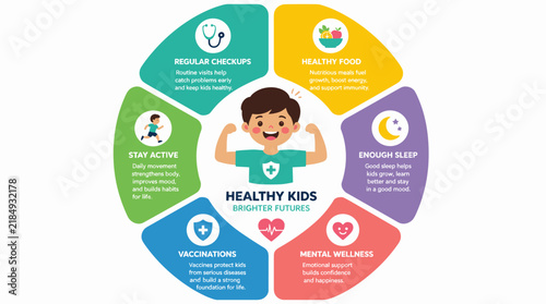 Healthy Kids Infographic with Tips for Bright Futures