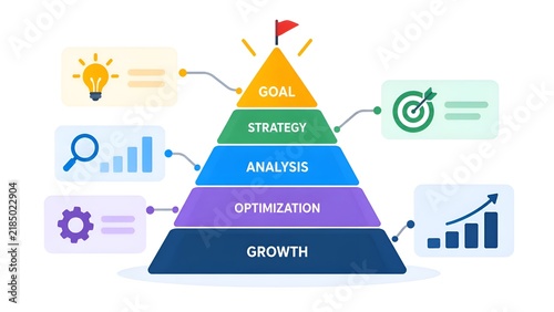 Business growth strategy pyramid infographic featuring goal, strategy, analysis, optimization, and growth stages with colorful icons for corporate planning and marketing concepts.