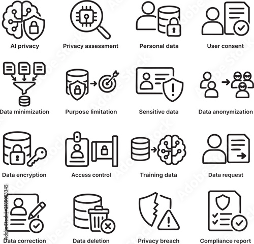 AI Privacy and Personal Data Protection Labeled Outline Icon Set