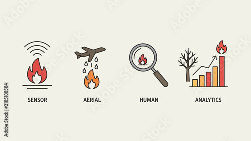 Wildfire Detection and Analysis Icons: Sensor, Aerial, Human, Analytics