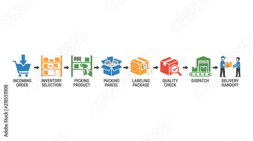 Bild auf Leinwand Warehouse logistics infographic template