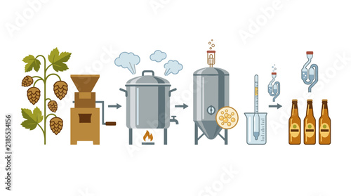 Obraz na płótnie Flat design illustration of the beer brewing process from hops to bottled beverage, showing equipment and stages