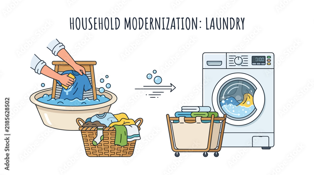Fotografie Evolution of Laundry Process Illustration
