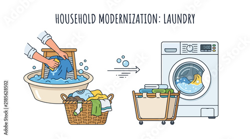 Fotografía Evolution of Laundry Process Illustration