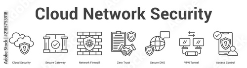 Cloud Network Security web banner icon set vector illustration concept for technology with icon of Cloud Security, Secure Gateway, Network Firewall, Zero Trust, Secure DNS.