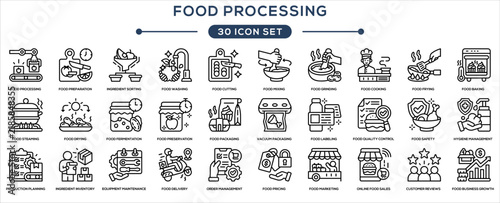 Plakat Food Processing Production Manufacturing Quality Control