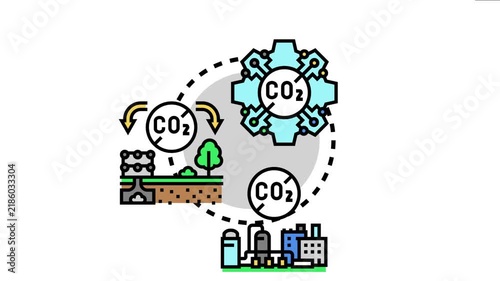 System diagram showing reduction of co2 from industry and cities with carbon capture, storage, reforestation and nature based absorption to lessen climate impact and improve air quality