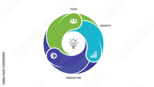 Business infographic template with circular flow chart. Features elements for team, growth, and innovation. Clean vector diagram for corporate presentations and strategic planning.
