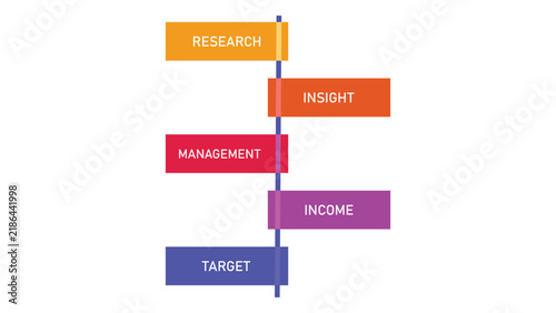 Business infographic timeline vector. Features five colorful labels for research, insight, management, income, and target. Clean design for data visualization and presentation slides.