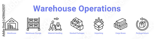 Warehouse Operations Web Icon Banner and Collection