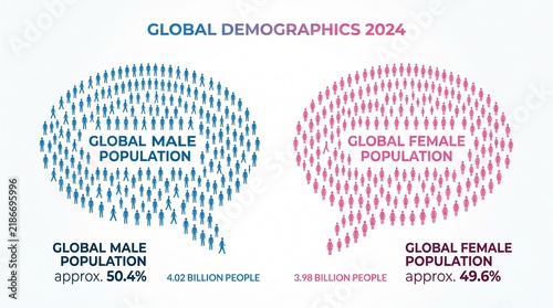 Global male and female population comparison infographic 2024