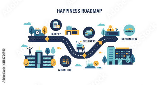 Employee Happiness Roadmap Infographic for Workplace Wellness and Career Culture