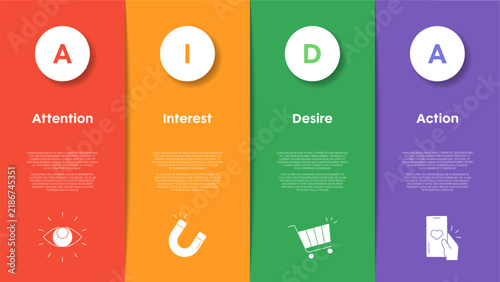 AIDA marketing model infographic presentation template. Diagram framework banner with icon vector has Attention (awareness), Interest (engagement), Desire (wanting) and Action (purchase or conversion)