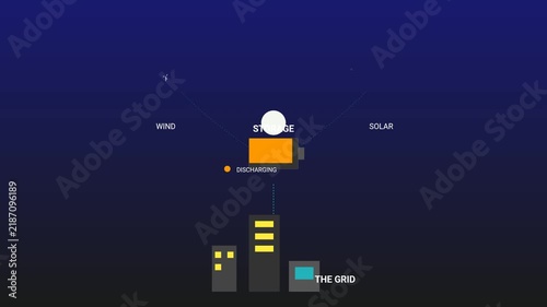 Renewable Energy Grid Management Concept with Battery Storage Charging and Discharging Animation