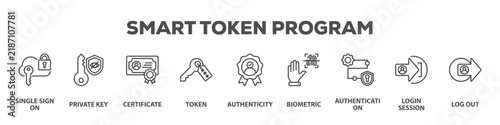 Smart Token Program with icon of Single sign on, Private key, Certificate, Token, Authenticity, Biometric, Authentication, Login session, Log out
