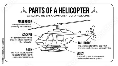 Simplified labeling of standard helicopter mechanical parts.