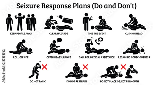 Educational infographic showing clear instructions for seizure response protocols using simple black stick figures on a plain white isolated background