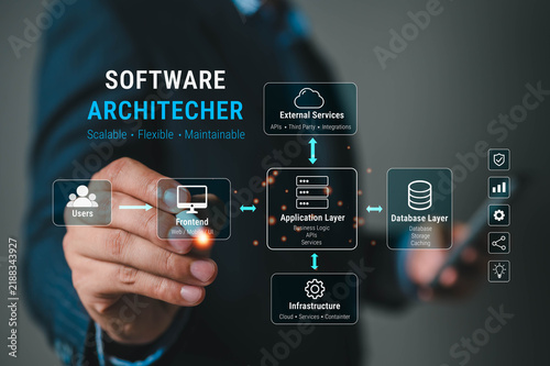 Plakat Software architecture concept showing users, frontend, application layer, database, external services and cloud infrastructure connected in a scalable system for software development and integration.
