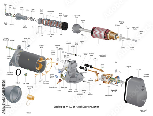 Obraz na płótnie Vector Illustration - Axial Starter Motor Exploded View