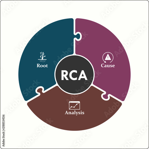 RCA - Root Cause analysis. Infographic template with icons and description placeholder