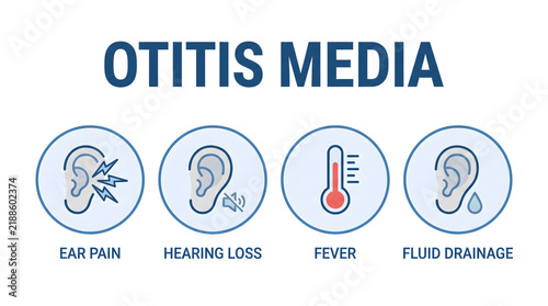 Medical infographic showing symptoms of otitis media with icons and text labels