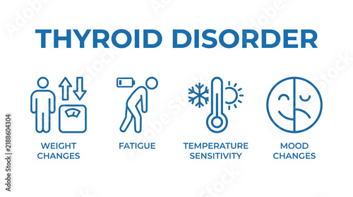 Thyroid disorder infographic with symptoms icons for weight and fatigue