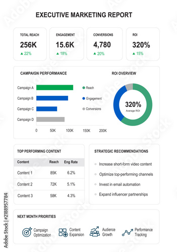 Executive Marketing Report Dashboard with Sales KPIs, Campaign Performance, Customer Metrics and Business Analytics — Management