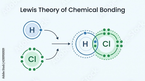 Lewis theory of chemical bonding diagram demonstrating electron dot structure formation for hydrogen chloride molecule in chemistry education