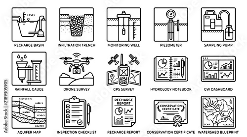 Hydrology and water management line icons, set of 15 environmental engineering vector symbols, groundwater monitoring and watershed conservation signs