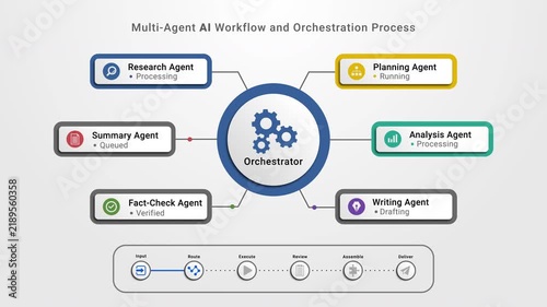 Multi-Agent AI Workflow and Orchestration Process with Parallel Agents and Automated Task Lifecycle
