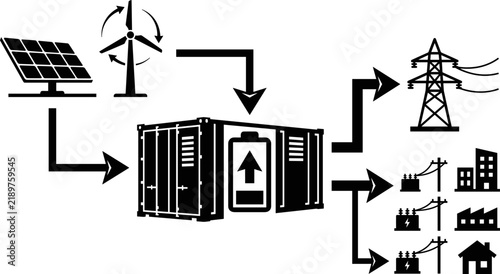Renewable energy battery storage system diagram with solar panel wind turbine and power grid vector illustration