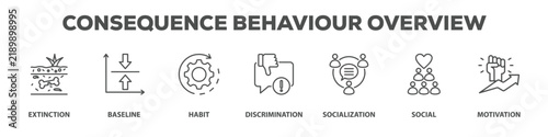 Foto Consequence Behaviour Overview with icon of Extinction, Baseline, Habit, Discrim