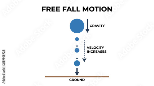 Foto Free Fall Motion Under Gravity Falling object diagram
