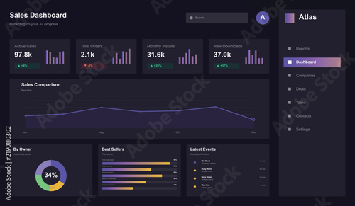 Modern sales analytics dashboard with charts and metrics display Vector