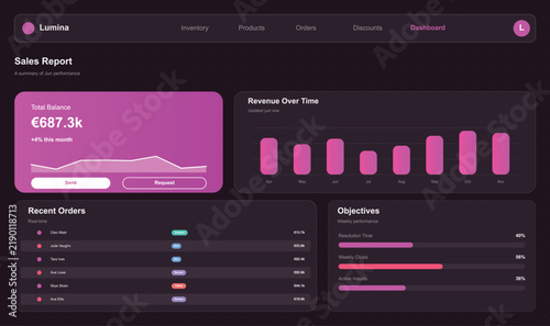 Modern futuristic sales dashboard with revenue analytics display Vector