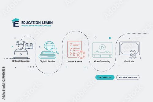 Smart Learning Network Featuring Online Courses, Video Lessons and Certification.