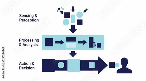 Flat vector illustration of a three-tier cognitive architecture showing AI agents as solid geometric blocks moving through a pipeline toward a human supervisor silhouette. Bright white