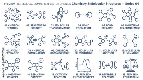 Bild auf Leinwand Chemistry and molecular structure icon set featuring scientific laboratory reaction types