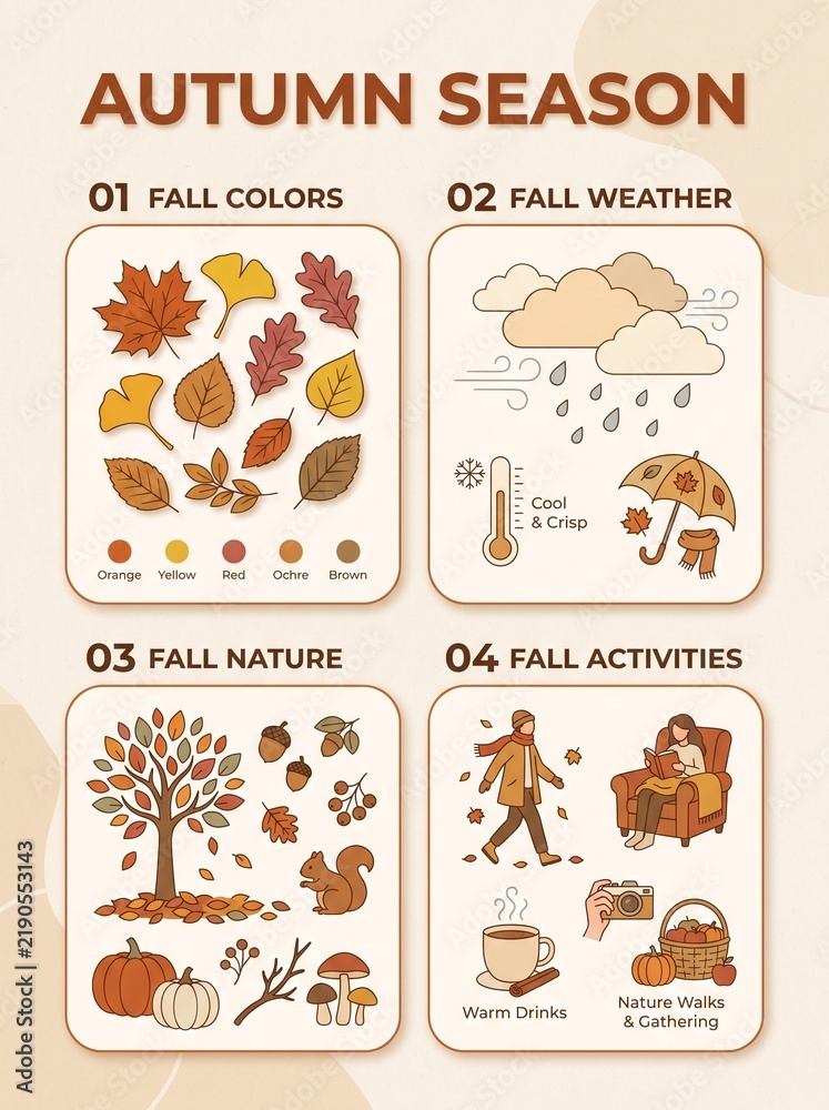 Fototapeta premium Autumn season 4 step infographic card with fall foliage colors, rain weather, nature, and cozy activities