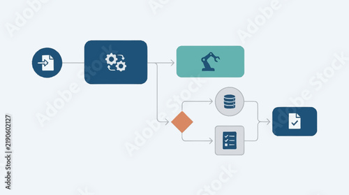 Digital workflow automation diagram with connected process steps and data nodes.