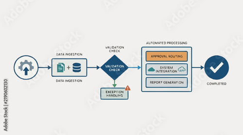 Digital workflow diagram illustrating automated data processing and validation steps.