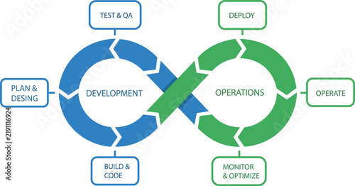 Foto Dual Loop Continuous Integration Infinity Vector Infographic