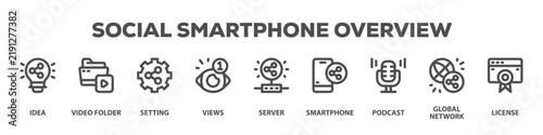 Social Smartphone Overview with icon of Idea, Video folder, Setting, Views, Server, Smartphone, Podcast, Global network, License