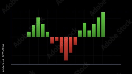 Financial bar chart animation with green and red columns, stock market volatility graph, trading data visualization