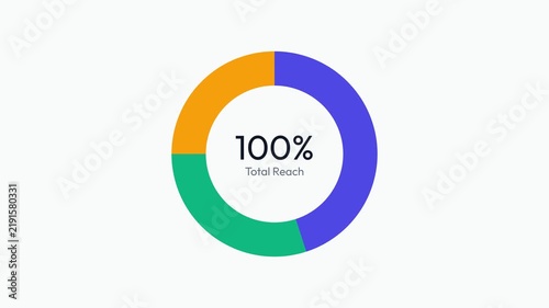 Donut chart animation showing one hundred percent total reach for marketing data presentation