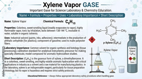 Xylene vapor gas educational laboratory reference chart highlighting formula C8H10, aromatic isomer structures, solvent properties, paint and printing uses, volatility, flammability, toxicity, and saf